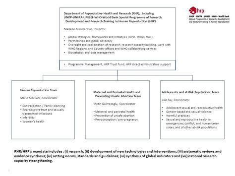 11 New Sexual And Reproductive Health Guidelines And Technologies