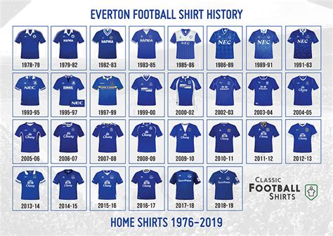 Everton Historical Shirt Poster