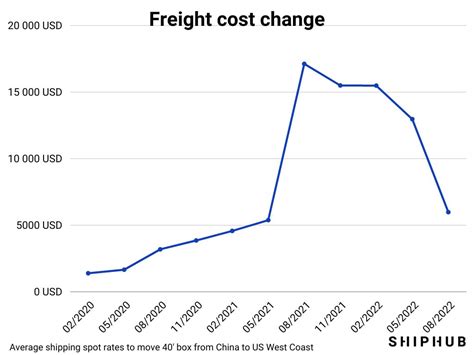 Shipping Cost Increase 2024 Fionna Jessica