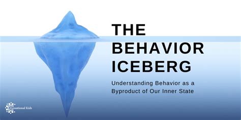 Understanding Behavior As A Byproduct Of Our Inner State Zensational