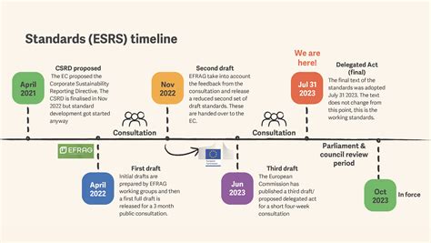 Csrd Final Eu Sustainability Reporting Standards Esrs Workiva