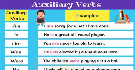 Auxiliary Verb Definition List And Examples Of Auxiliary Verbs • 7esl