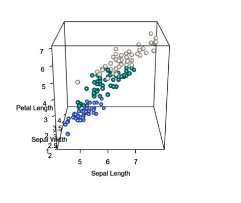 Fix Code For 3d Plot General Posit Community