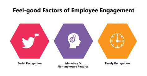 The Importance Of Employee Recognition In Improving Employee Engagement