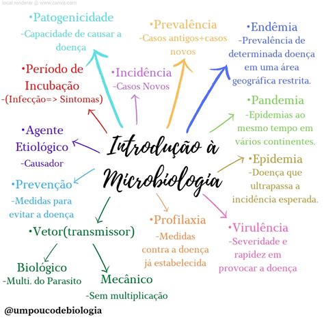 Mapa Mental Sobre Fungos Microbiologia Images 9225 Hot Sex Picture