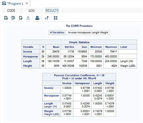 Sas Correlation Analysis