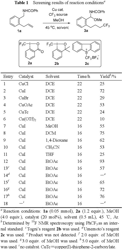 Table 1 From Copper‐catalyzed Redox‐triggered Remote Ch