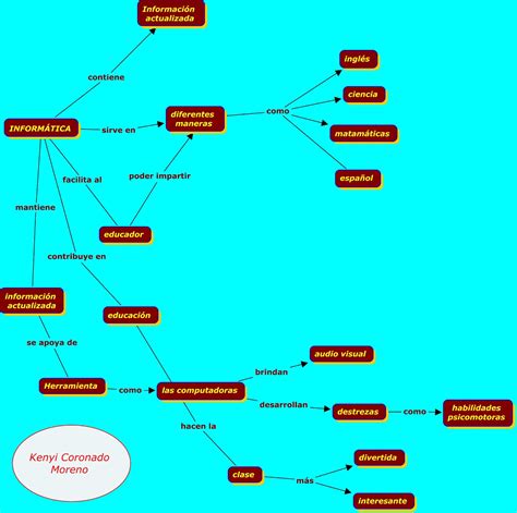 Mapas Conceptuales Jorgecampi Kulturaupice 70980 Hot Sex Picture