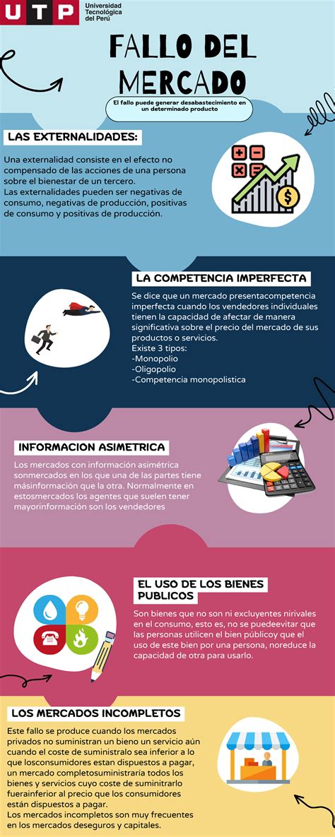 Infografía de Fallos de mercado El fallo puede generar