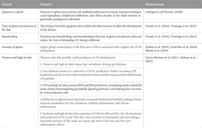 Frontiers From An Understanding Of Etiopathogenesis To Novel