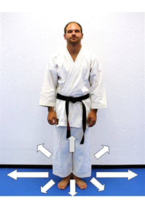 Sanchin Kata & Best Practice - Kris Wilder