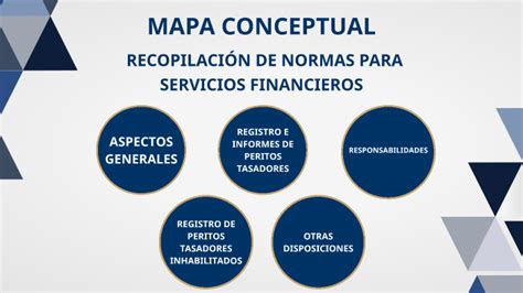 RECOPILACION DE NORMAS PARA SERVICIOS FINANCIEROS By Eduardo Wayar