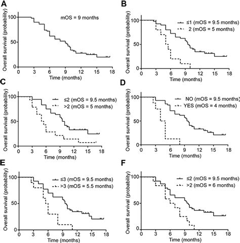 Efficacy And Safety Of Anlotinib In Advanced Non Small Cell Lung Cance Cmar