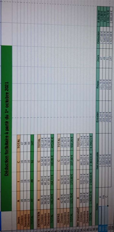 Déclaration des impôts Assistantes Maternelles NET