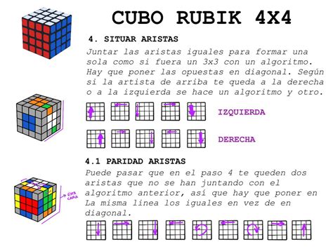 Cubo De Rubik 4x4 Parte 2 Paso 4 Con Paridad