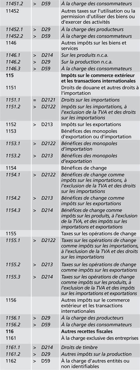 Quand s arrête le versement des allocations familiales 209 fr