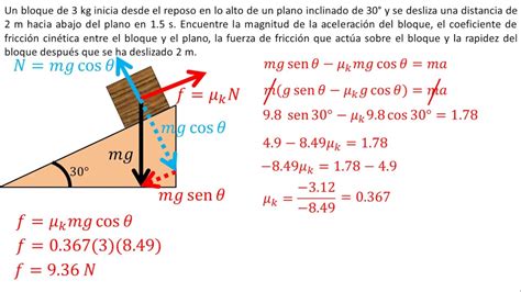 Ejemplos De Fuerza