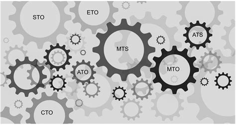 Beyond PLM Product Lifecycle Management Blog How To Solve PLM ERP