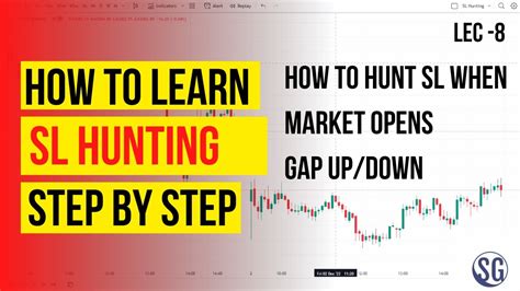 Sl Hunting Free Course Video How To Hunt Sl When Market Opens