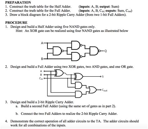 Solved Construct The Truth Table For The Half Adder Chegg