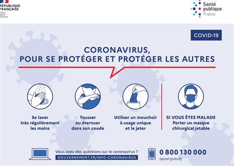 Guide Des Mesures Sanitaires Covid 19 Aura Planeur