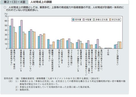 データから分かる人材育成の課題とは？【階層別の解決策あり】