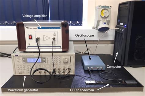 Illustration Of The Set Up Used In The Nonlinear Ultrasonic Experiments