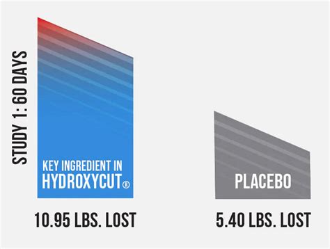 Hydroxycut Hardcore Ultra Shred Drink Sticks - Hydroxycut