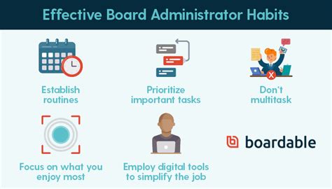 The Board Administrator A Qanda Guide For Your Organization