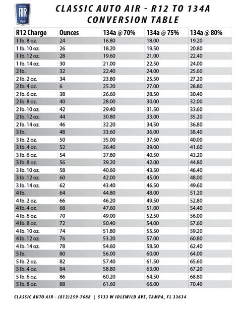 R12 Vs R134a Pressure Chart