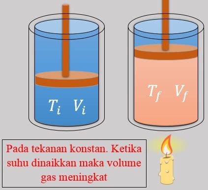 Bunyi Hukum Charles Rumus Contoh Soal Dan Penjelasan Lengkap