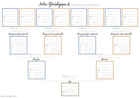 Mod Le D Arbre G N Alogique Pour D Buter Dans Les Branches