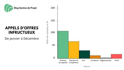 Loi de Pareto Définition et étapes d analyse Modèle