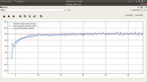 エンコーダ付きDCモータPID制御の実験 haya imu応用例 何時もの話っ