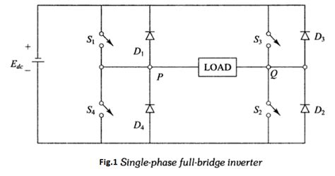 Single Phase Full Bridge Voltage Source Inverter With Resistive R Load