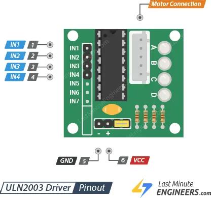 In Depth Control 28BYJ 48 Stepper Motor With ULN2003 Driver Arduino