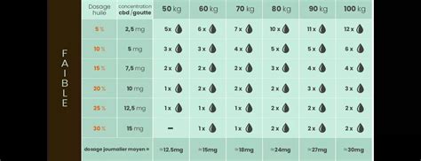 Comment Utiliser L Huile De CBD Le Guide CBDSTREET