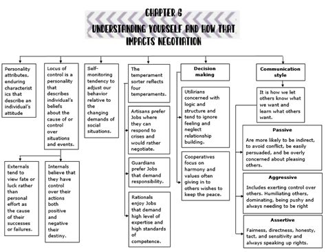 Conceptual Maps Negociaci N Studocu