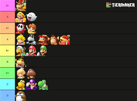 Characters Dice Blocks Super Mario Party Tier List Community