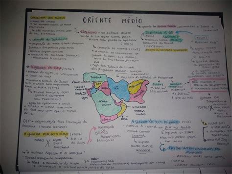 Mapas Mentais Sobre ORIENTE MEDIO Study Maps