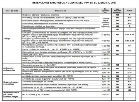 Calculo Retenciones Irpf 2024 Marti Shaylah