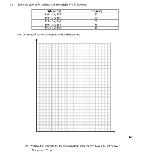 Solved The Table Gives Information About The Heights