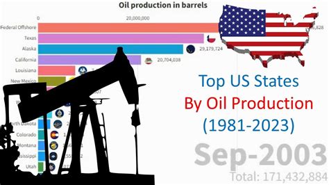 Top Us States By Oil Production 1981 2023 Youtube