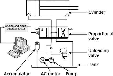 Hydraulic Actuator Diagram