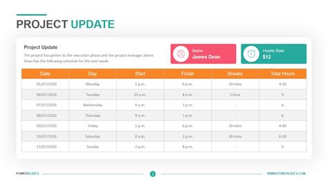 Project Update Template Powerpoint