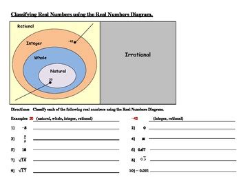 Real Numbers Classifying Worksheets Handouts Activity By Amy And