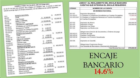 Encaje Bancario Contabilidad Bancaria YouTube