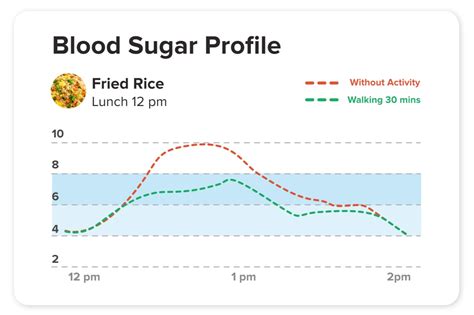 Prediabetes in Singapore: Symptoms, Blood Sugar Ranges, & Treatment | NOVI Health