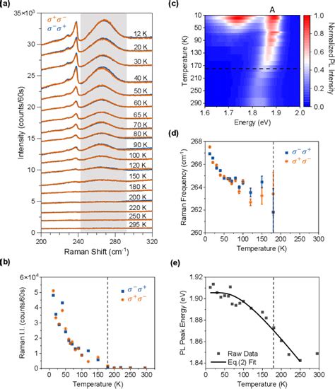 Figure From Exciton Activated Effective Phonon Magnetic Moment In