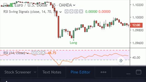 Pine Script Lesson 6 How To Detect Engulfing Candles Zen And The Art Of Trading